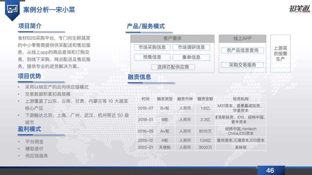 B2B电商20年惊变：政策鼓励、供需变革、技术更迭