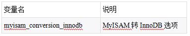 【干货】腾讯云CDB属性升级，TXSQL 5.7实现真正复制强制一致