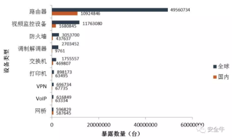 2017物联网安全年报:从攻击链到分层防护1