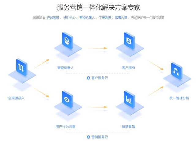网易七鱼推电商、教育及智慧政务解决方案 