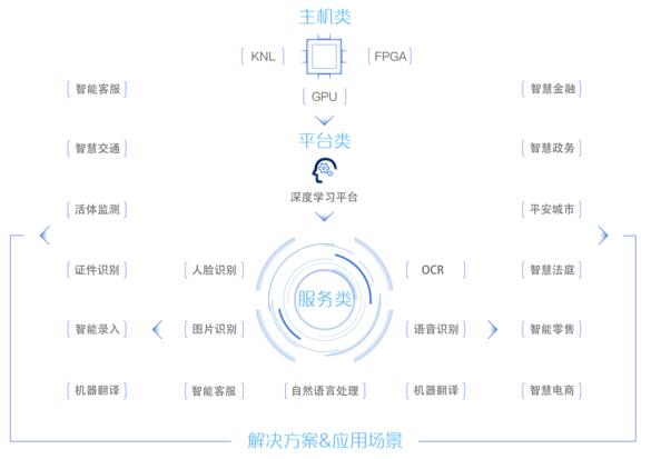 美团云产品RoadMap