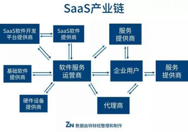 钉钉、企业微信的阴影下，中小SaaS玩家们的未来在哪儿