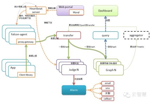 云运维6