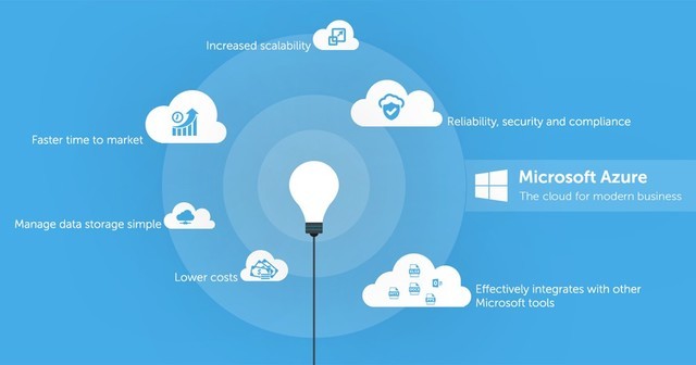 Build临近 微软推出多项Azure新功能 