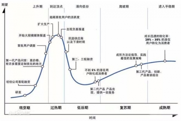 “云”将会改变什么？