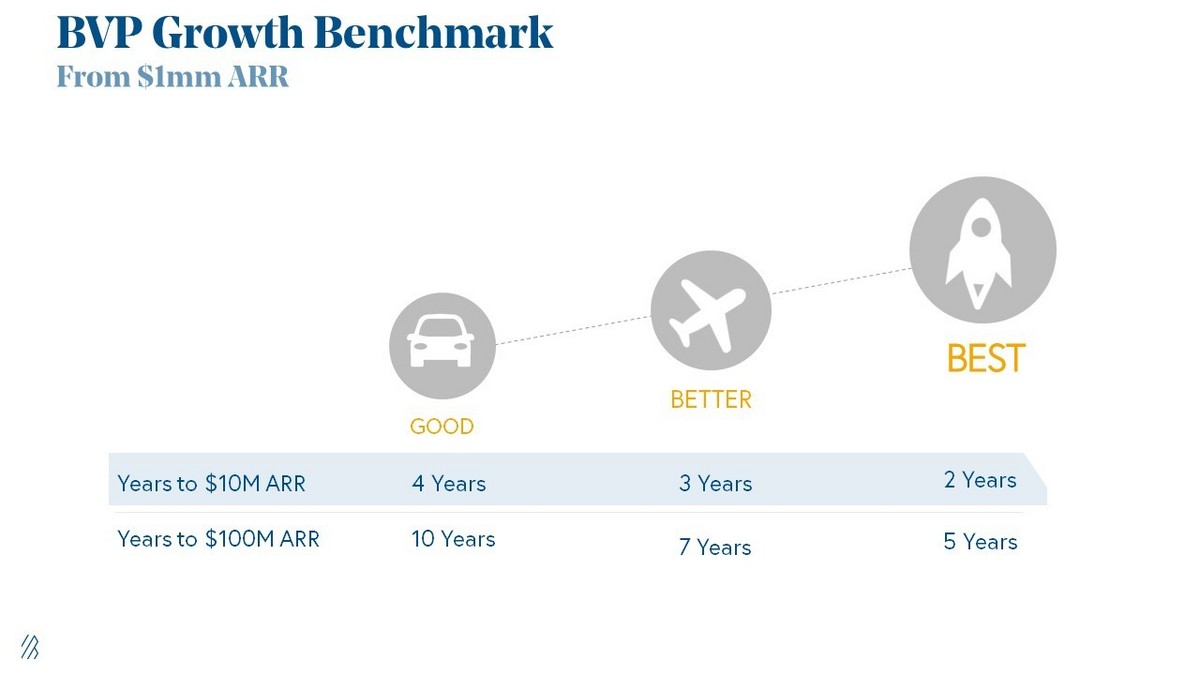 风投机构Bessemer:2019年云计算趋势预测