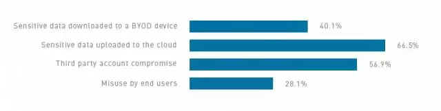 2015~2017年IaaS公有云服务市场格局