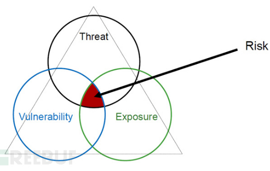 2018 Gartner安全与风险管理峰会3