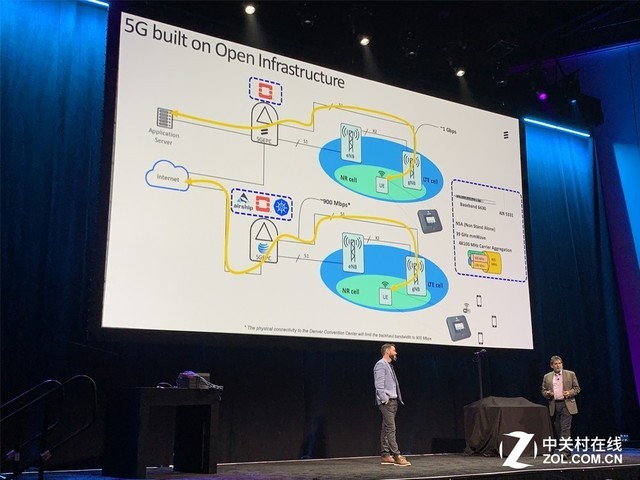 Open Infrastructure Summit 2019:成功的开源范式如何炼就?