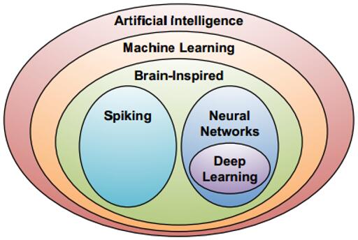 DNN深度神经网络与人工智能的关系