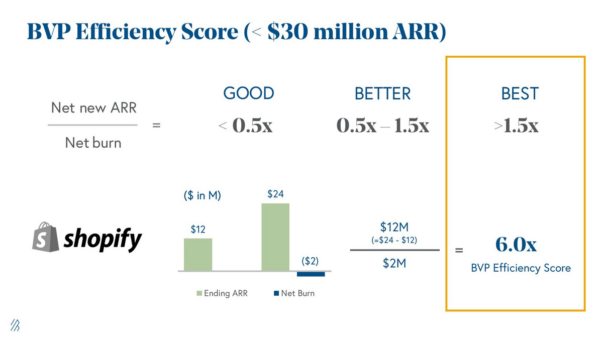 风投机构Bessemer:2019年云计算趋势预测