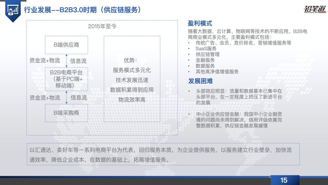 B2B电商20年惊变：政策鼓励、供需变革、技术更迭