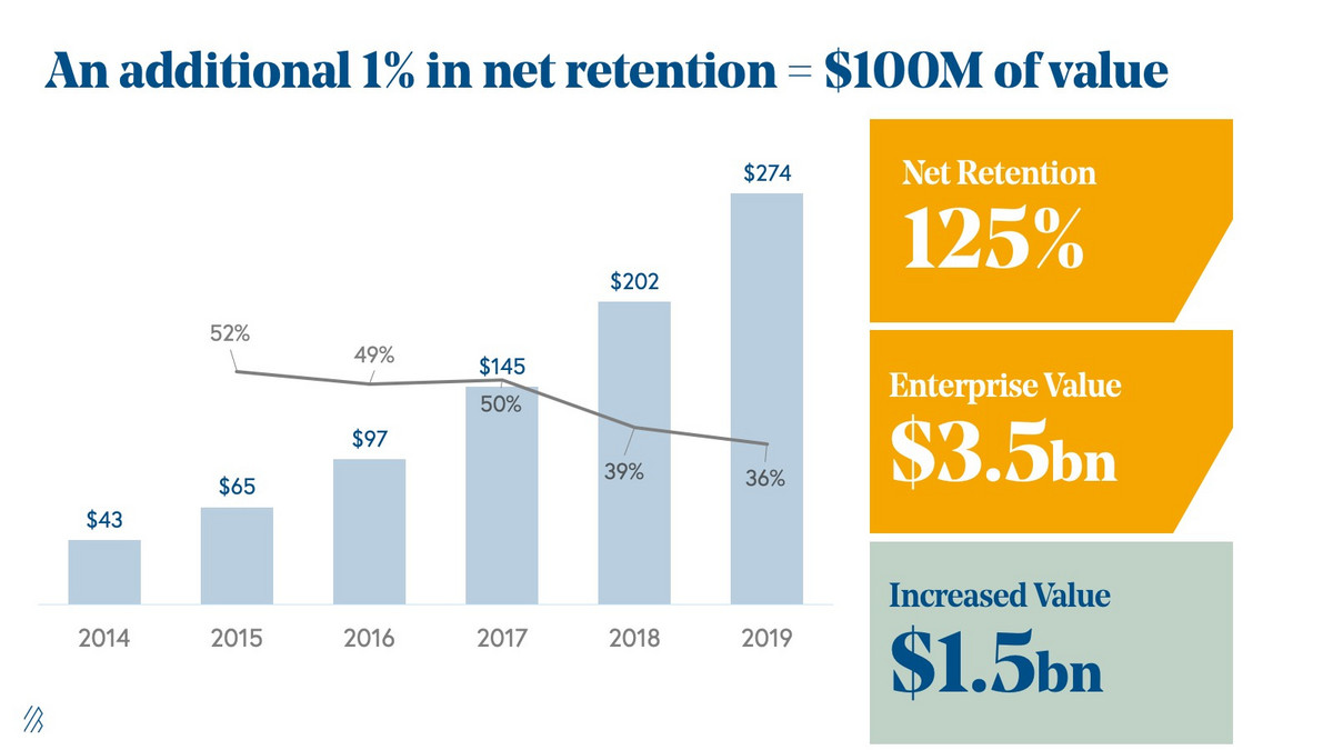 风投机构Bessemer:2019年云计算趋势预测