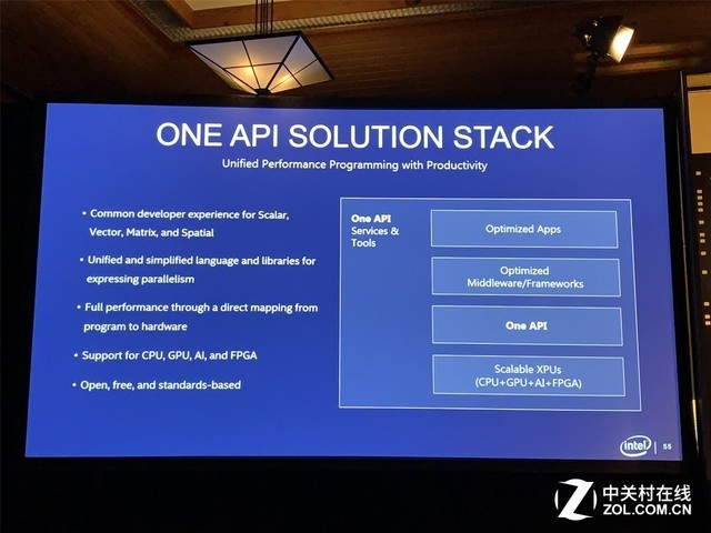 OSTS‘19:不一样的英特尔,不一样的指数级思维