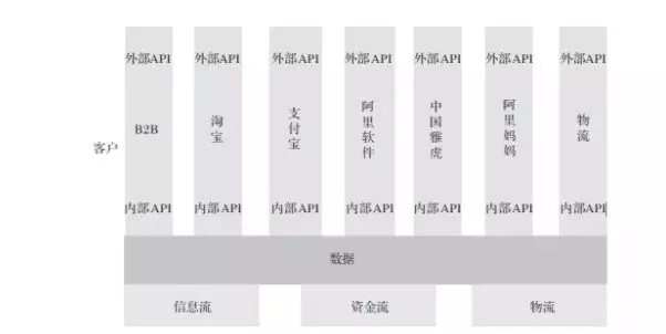 阿里与腾讯的“关键时刻”
