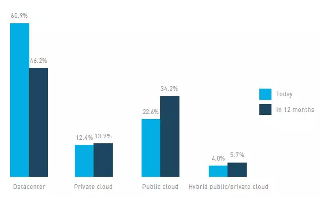 2015~2017年IaaS公有云服务市场格局