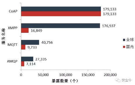 2017物联网安全年报:从攻击链到分层防护2