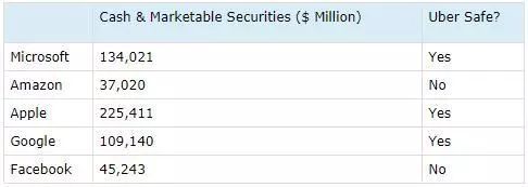 拆分声愈演愈烈,五大科技巨头“垄断”地位能否被撼动?