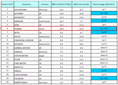 【任正非】芯片急不来,中美差距还有50年!2