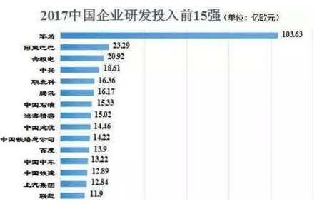 【任正非】芯片急不来,中美差距还有50年!3