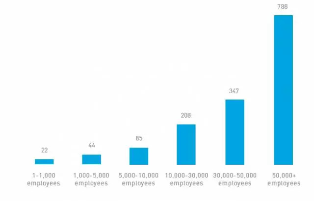 2015~2017年IaaS公有云服务市场格局