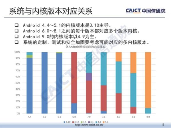 中国信通院发布《2018年第三季度终端安全漏洞报告》 中国信通院发布《2018年第三季度终端安全漏洞报告》