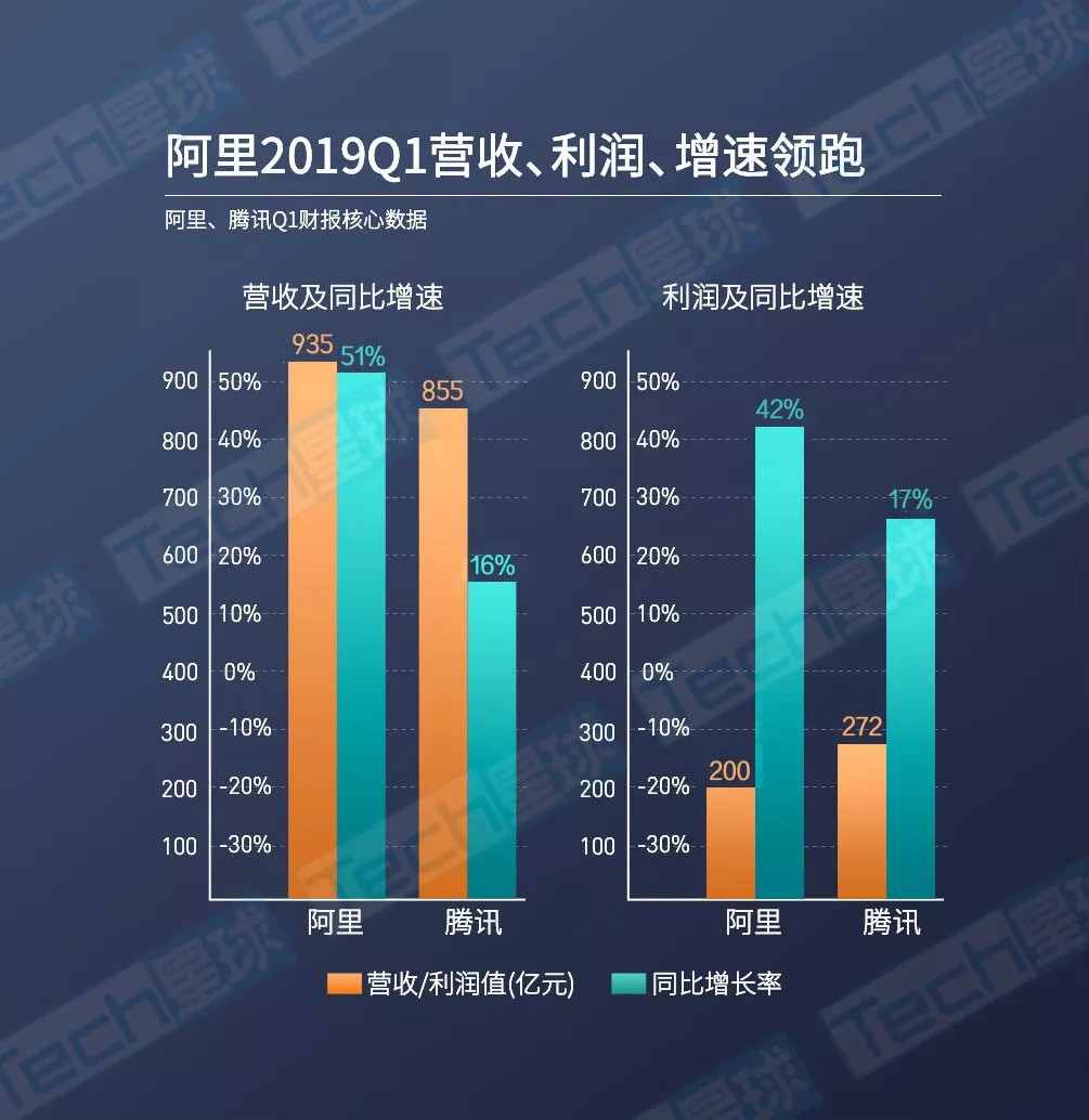 阿里与腾讯的“关键时刻”