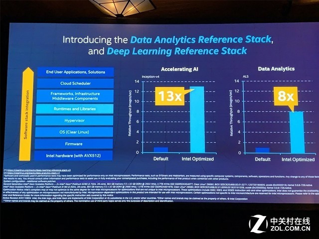 OSTS‘19:不一样的英特尔,不一样的指数级思维