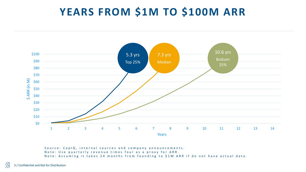 风投机构Bessemer:2019年云计算趋势预测