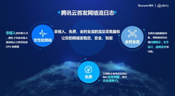 腾讯云网络流日志