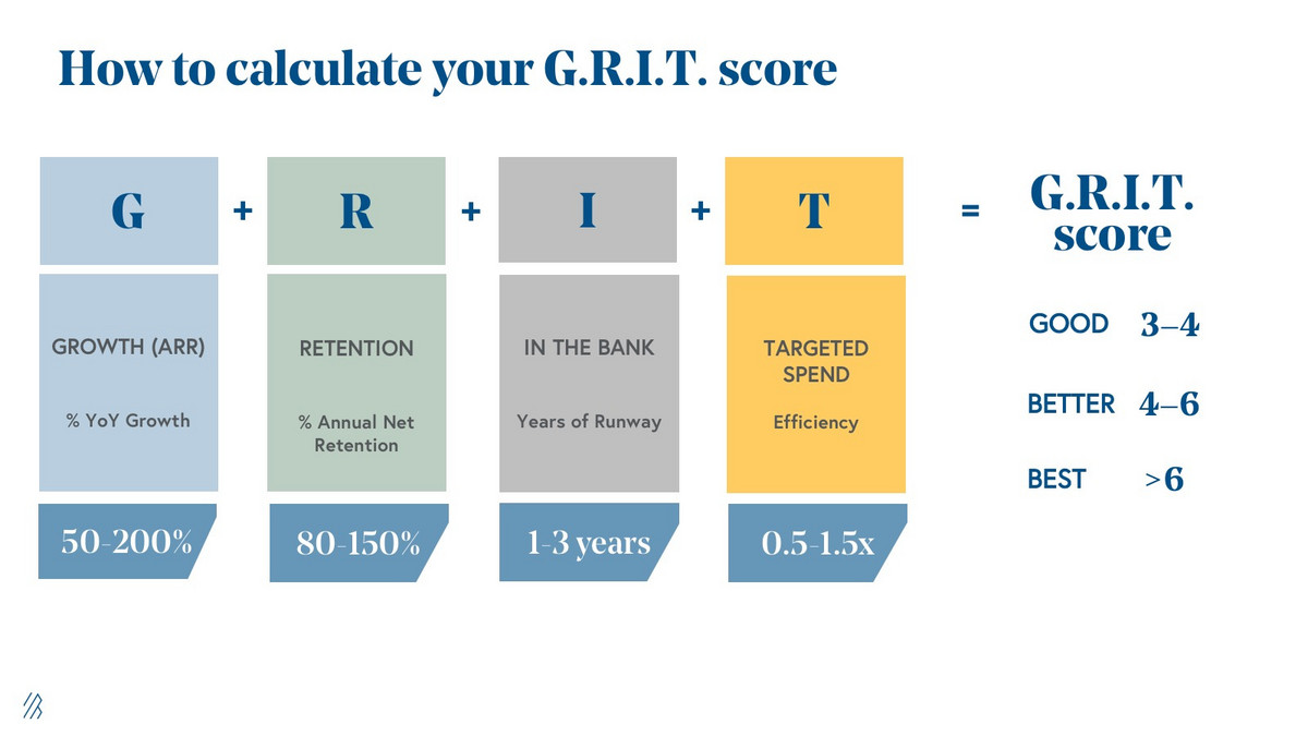 风投机构Bessemer:2019年云计算趋势预测