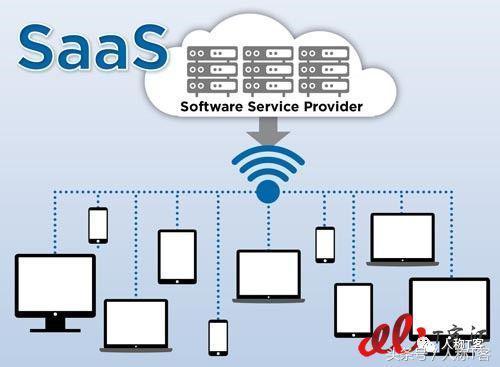 你知道全球50家SaaS领导企业是哪些吗?