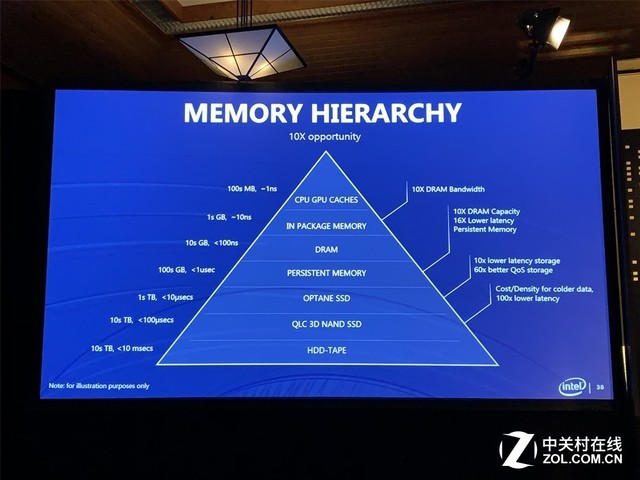 OSTS‘19:不一样的英特尔,不一样的指数级思维