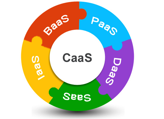SaaS服务依旧引领云计算市场增长,“三驾马车”增长强劲