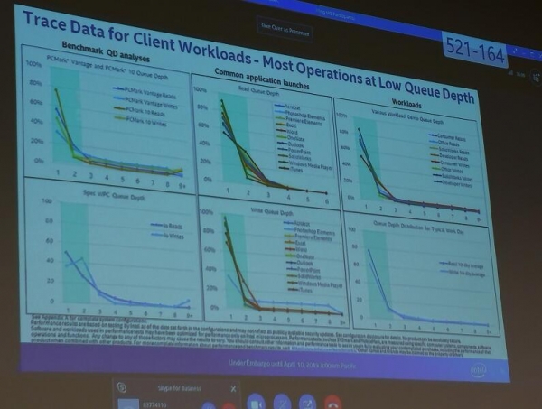 速度和容量融合！英特尔推出傲腾混合式固态盘！