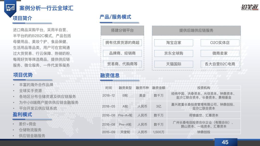 B2B电商20年惊变：政策鼓励、供需变革、技术更迭