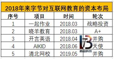 百度、头条、腾讯围猎互联网教育：左手流量，右手技术