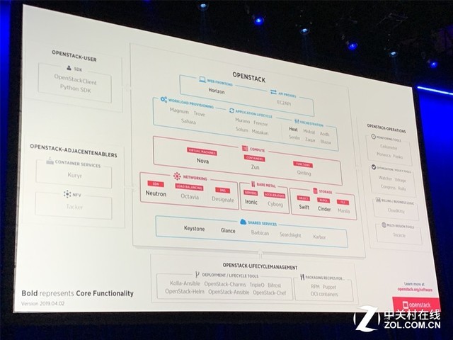 Open Infrastructure Summit 2019:成功的开源范式如何炼就?