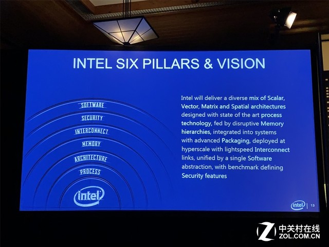 OSTS‘19:不一样的英特尔,不一样的指数级思维