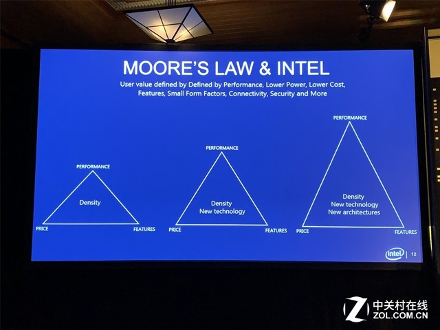 OSTS‘19:不一样的英特尔,不一样的指数级思维