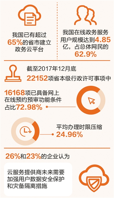 云计算,让服务触手可及(大数据观察·云)1