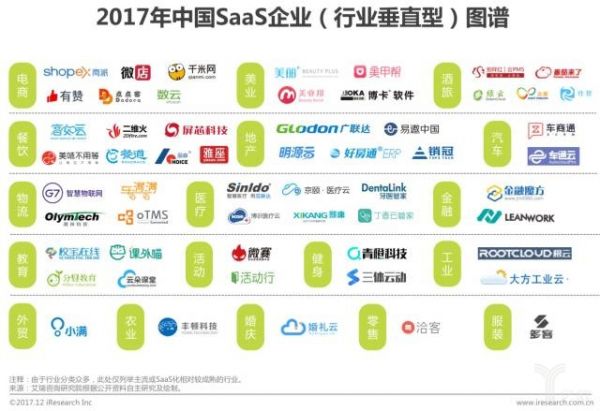 saas企业行业垂直型