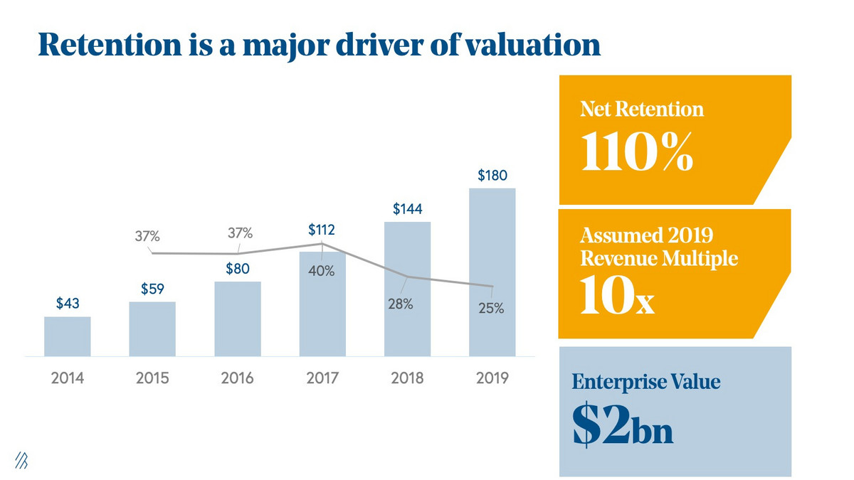 风投机构Bessemer:2019年云计算趋势预测