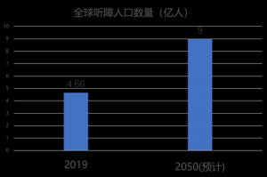 腾讯CSIG：腾讯优图实验室AI手语识别研究白皮书