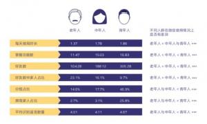 深圳大学：2018年中国老年人微信使用报告