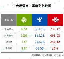 2019年Q1中国三大运营商运营数据盘点